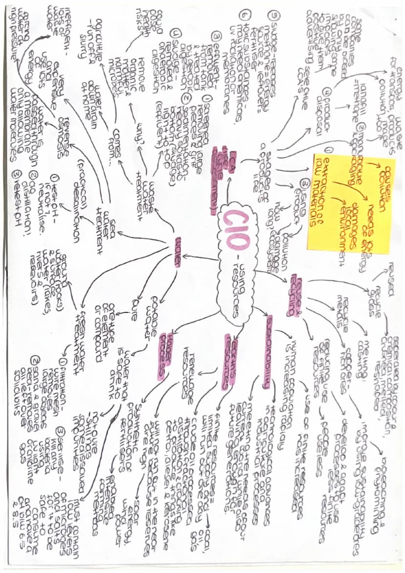 e
①Dilute scalum Thiosulfate
to a conical flask
Piace on a paper with
black cross
add
allure Hale start
Stopwatch
Record now long it
nydrate