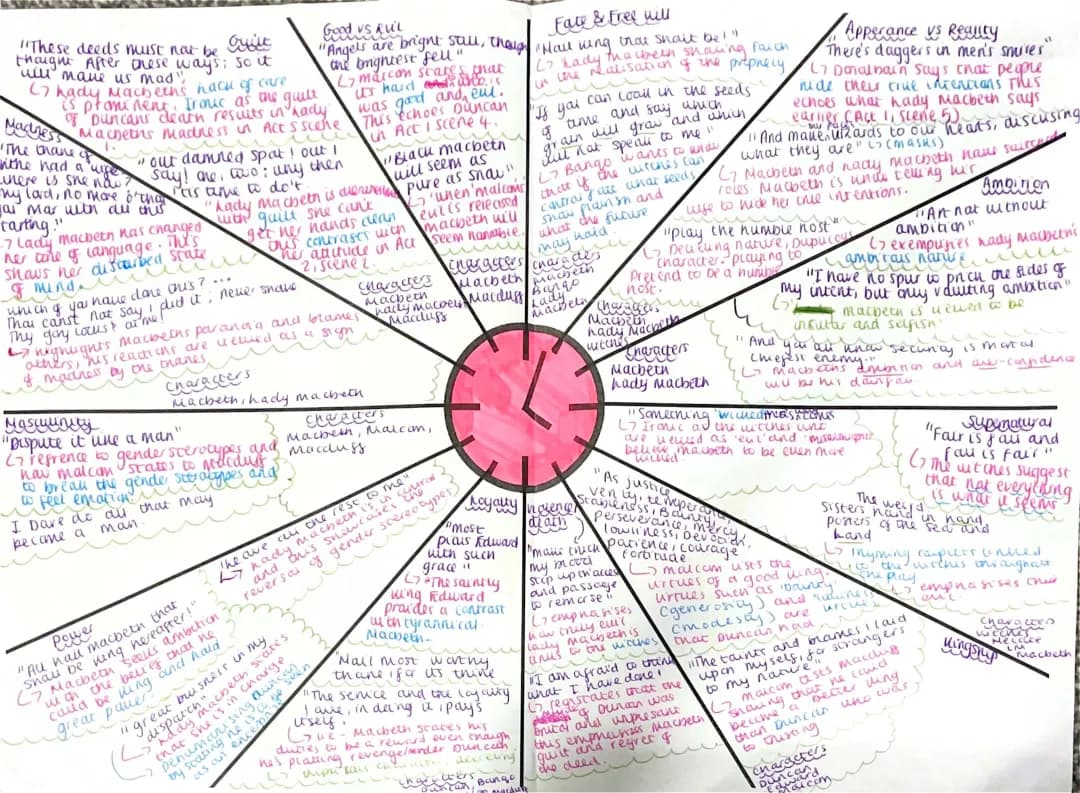 GCSE Macbeth Themes