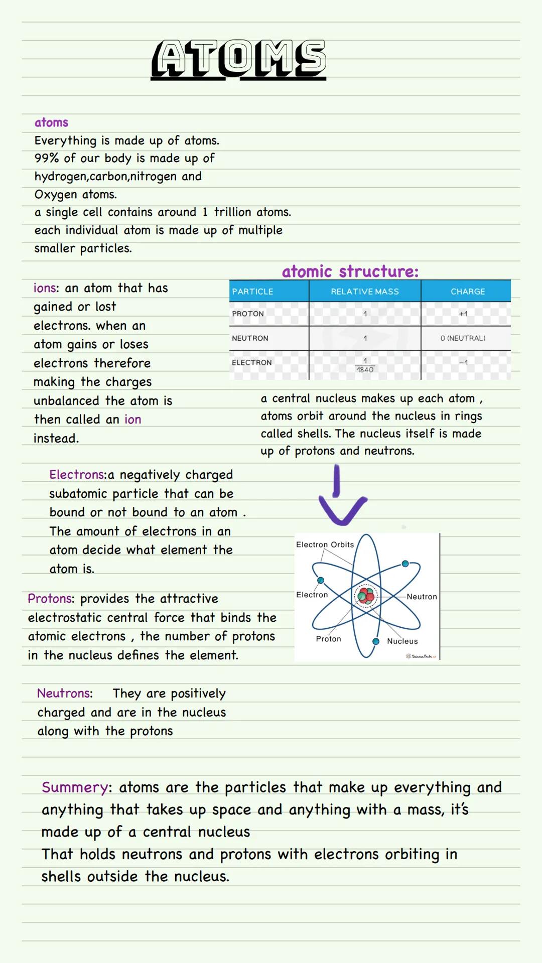 ATOMS
atoms
Everything is made up of atoms.
99% of our body is made up of
hydrogen,carbon, nitrogen and
Oxygen atoms.
a single cell contains