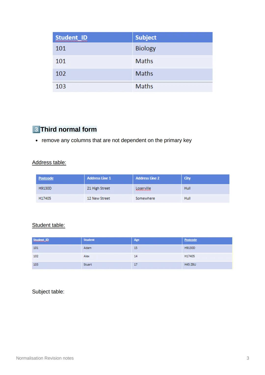 PA
C
●
Normalisation Revision notes
Normalisation - the technique of organising data in a database
o a method of decomposing tables to elimi