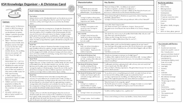 Know Christmas carol  thumbnail