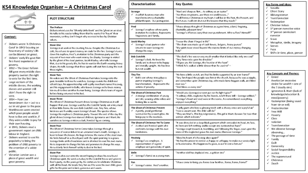 A Christmas Carol Key Quotes and Summaries PDF for Each Stage and Character