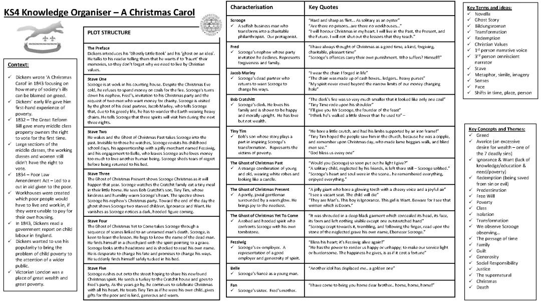 A Christmas Carol Key Quotes and Summaries PDF for Each Stage and Character