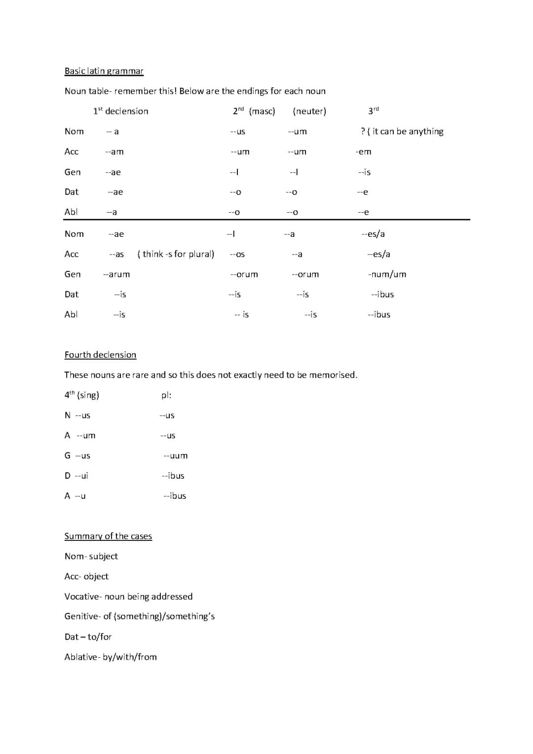 The Ultimate Guide to Latin Declensions: Charts and Worksheets for Beginners