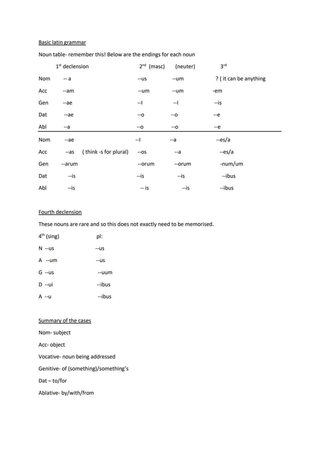 Basic latin grammar
Noun table- remember this! Below are the endings for each noun
1st declension
2nd (masc)
(neuter)
Nom
Acc
Gen
Dat
Abl
No