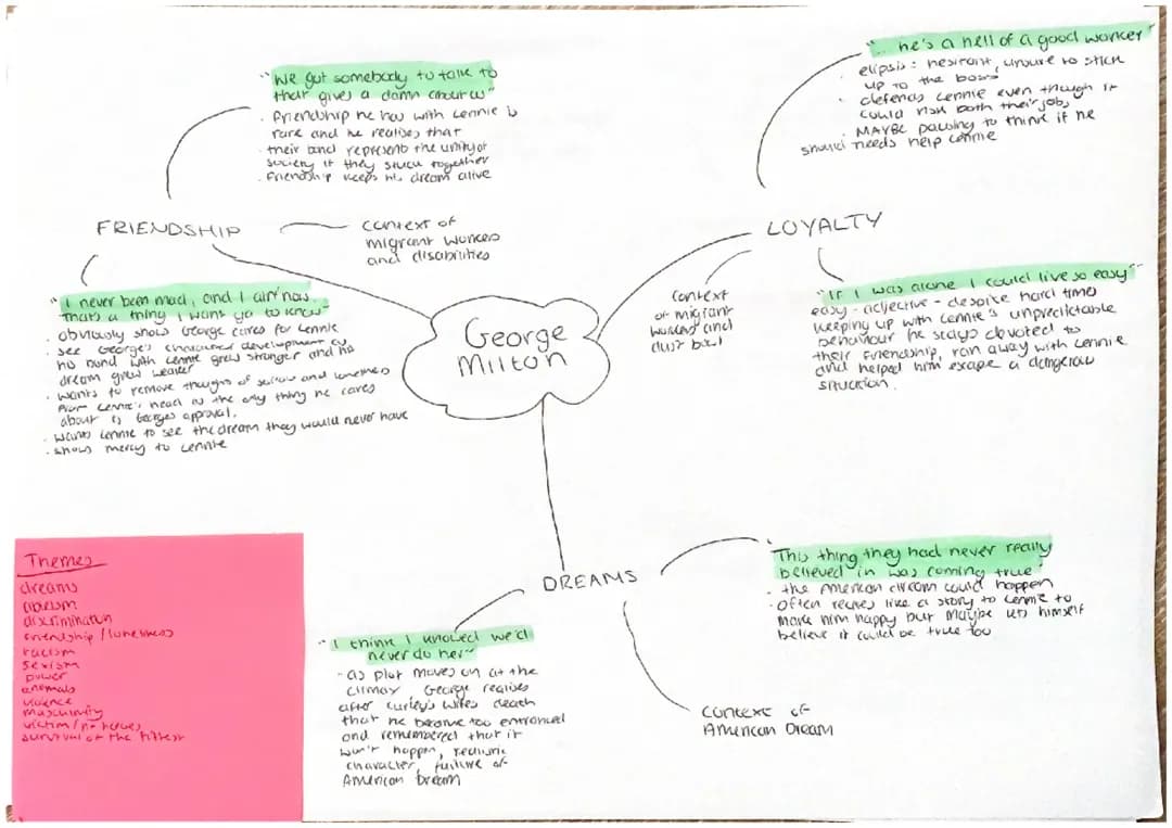 Of Mice and Men Themes GCSE Notes - WJEC Revision