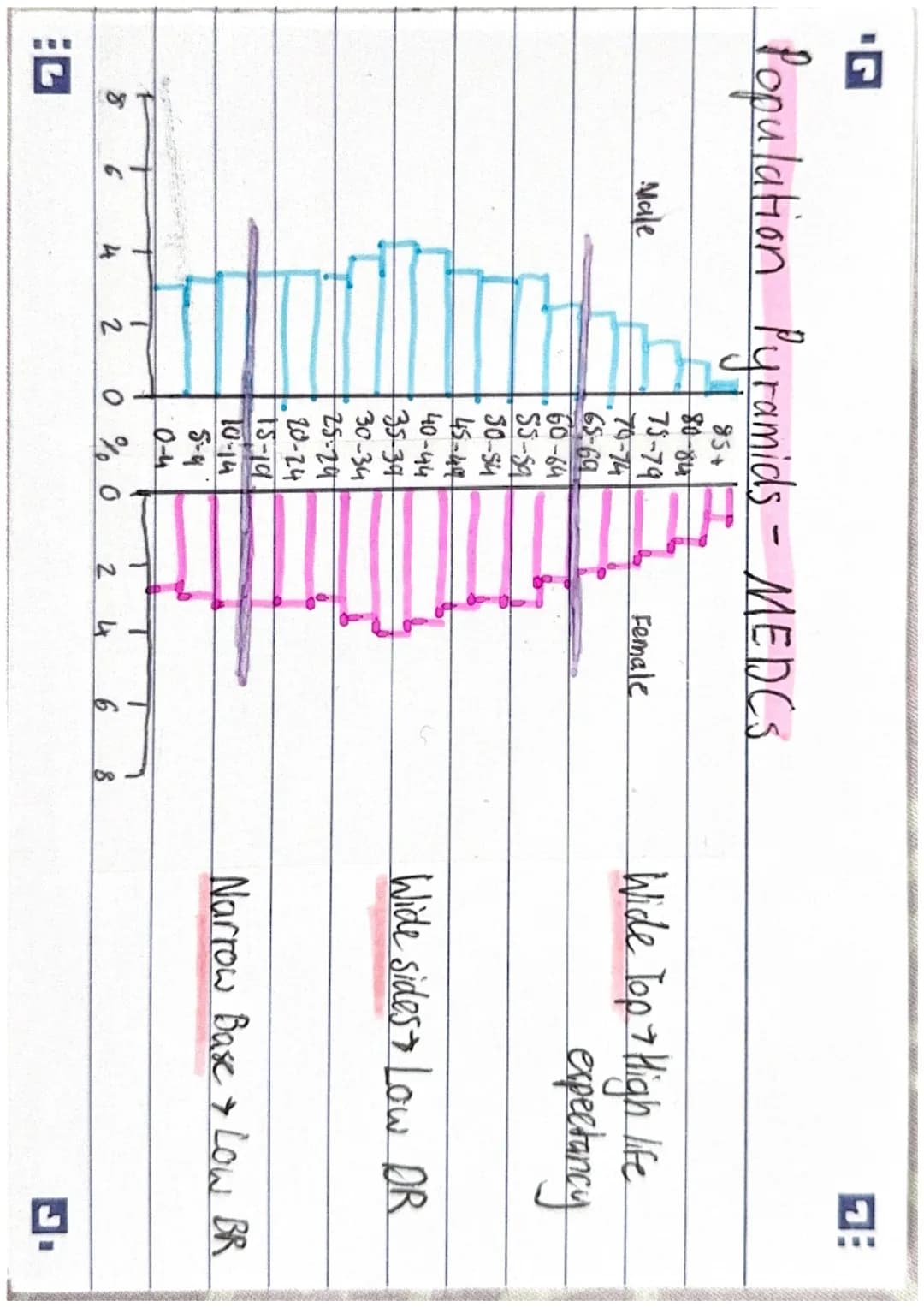 THEME
A
סי ☑E
A- Population + Migration
Crude birth
==
rate
Crude death
rate
-
Natural change =
泗
number of live births per 1000 people
per 