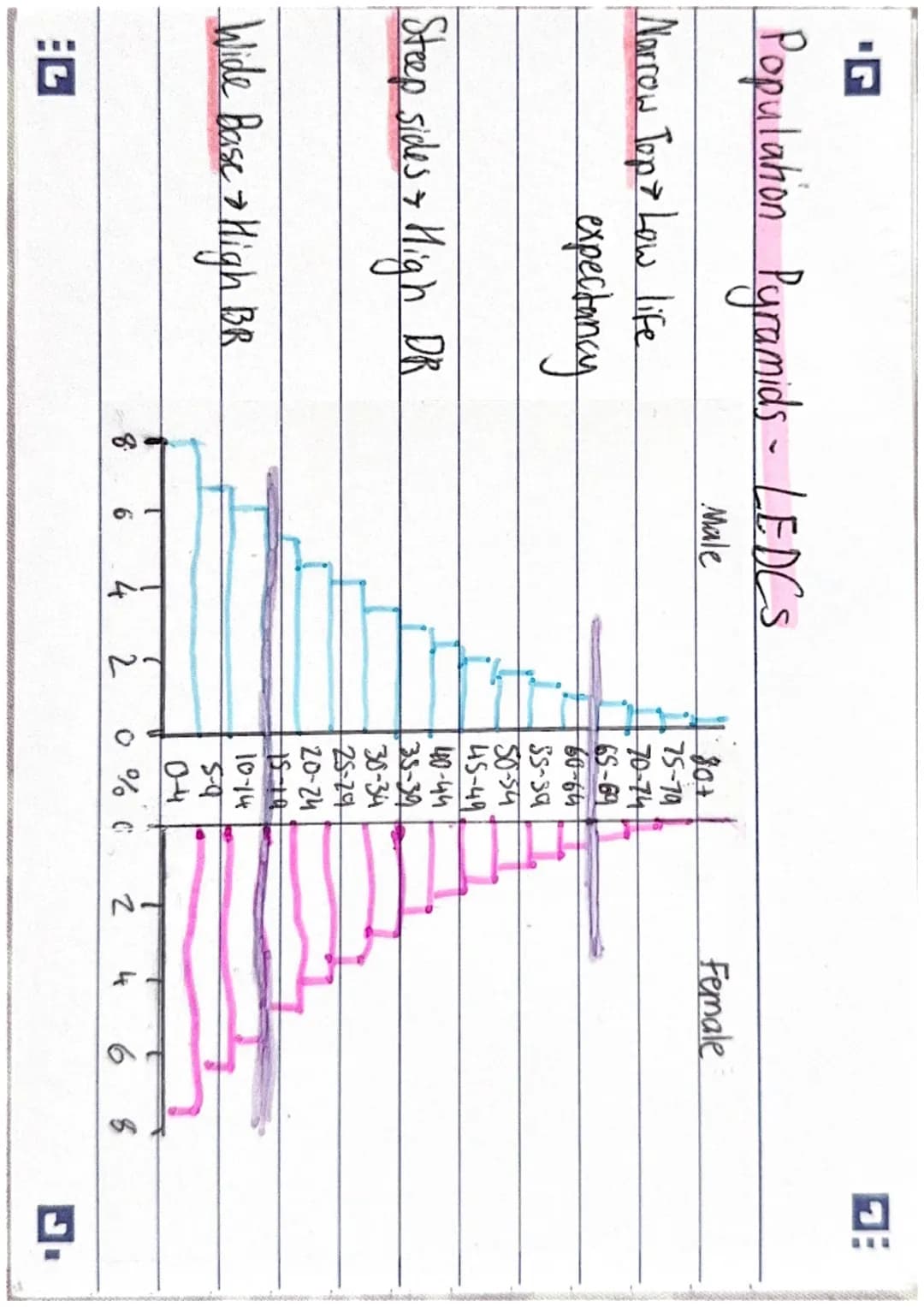 THEME
A
סי ☑E
A- Population + Migration
Crude birth
==
rate
Crude death
rate
-
Natural change =
泗
number of live births per 1000 people
per 