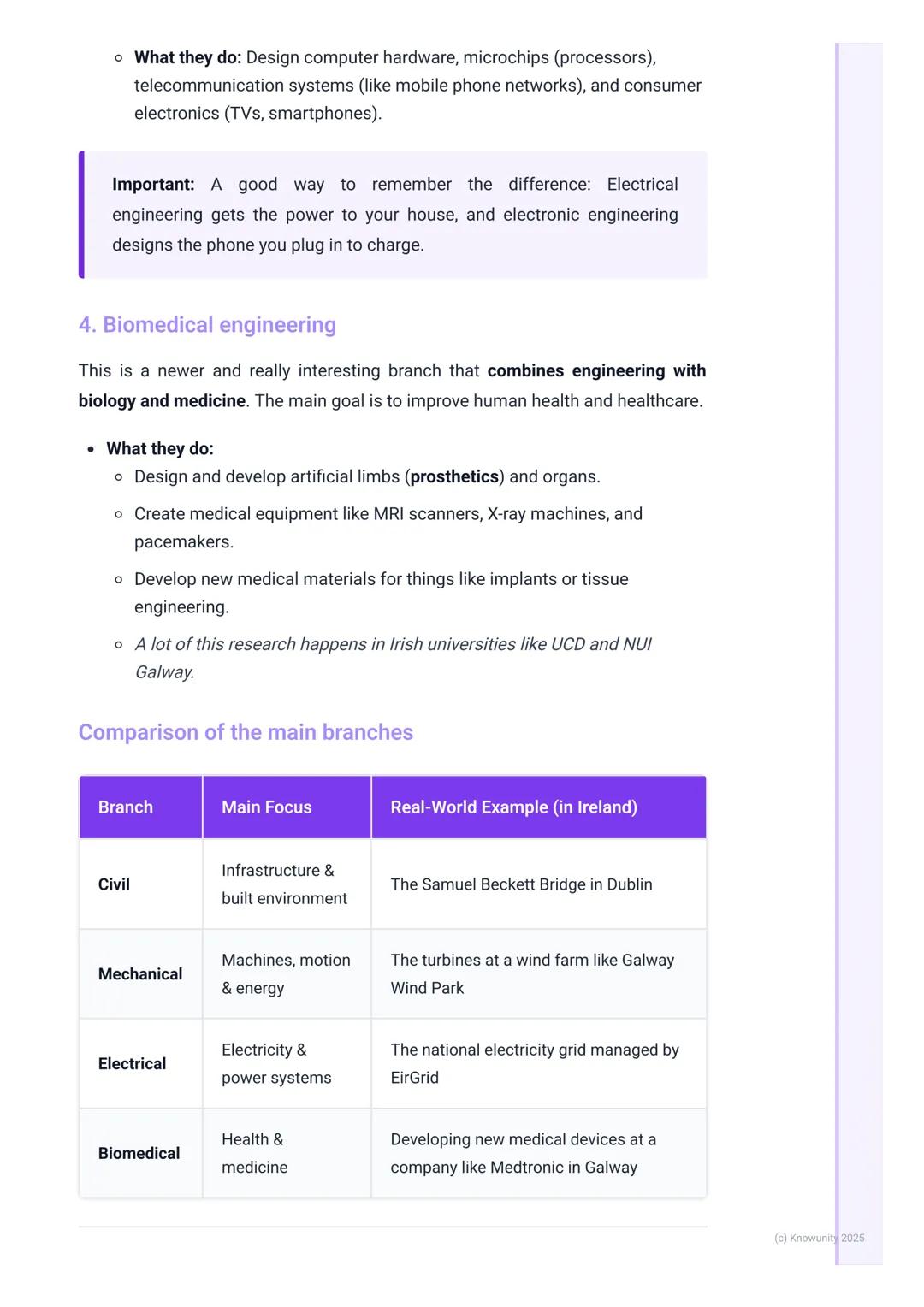 # Branches of Engineering

An introduction to engineering fields

Engineering is a really broad subject that's all about using science and m