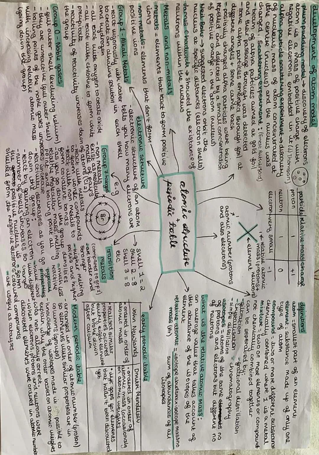 ANGE
development of atom model
plum pudding model → discovery of electrons
atom us a mass af positive charge with
negative electrons embedde
