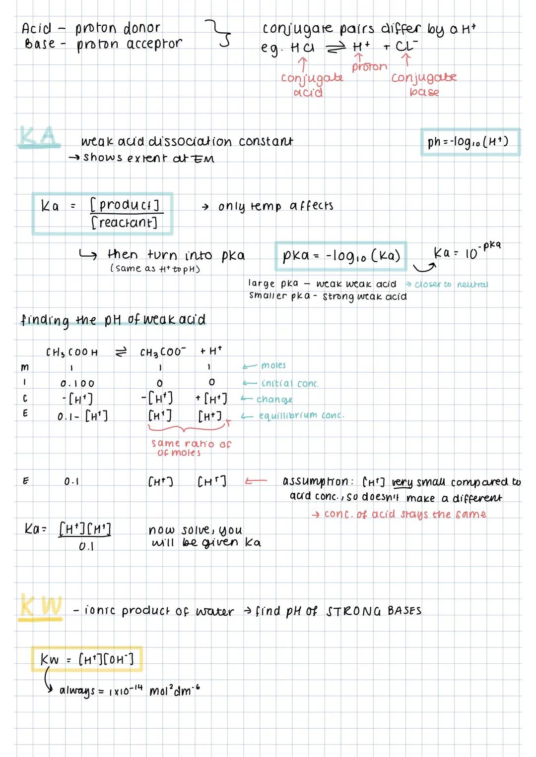 Acids and Bases
