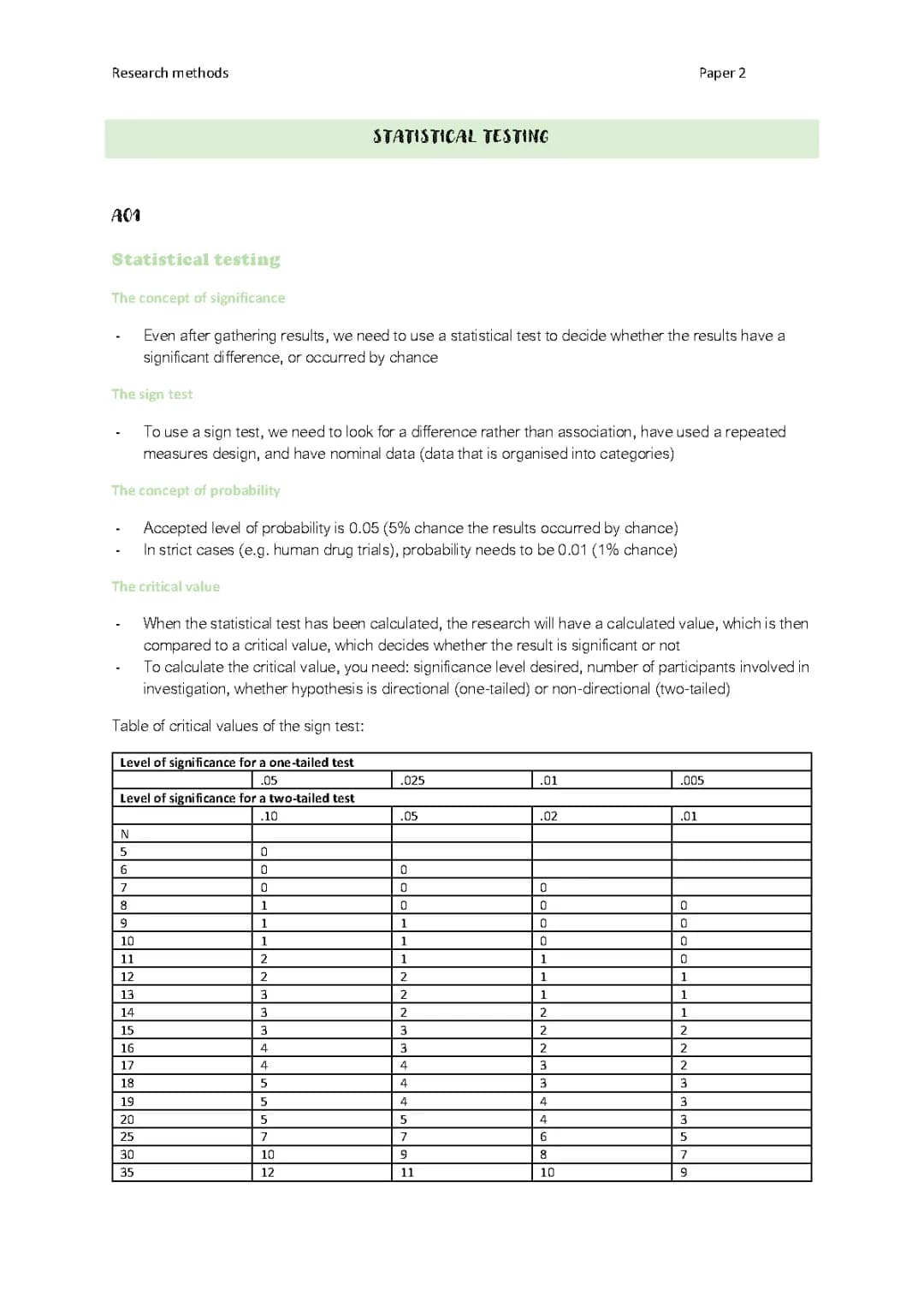 Statistical testing 