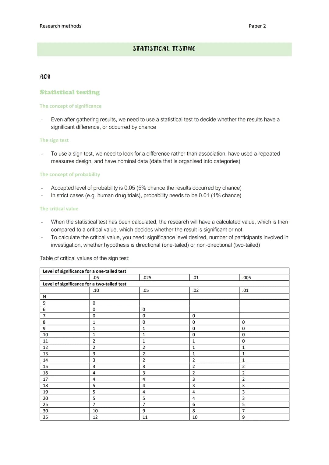 Research methods
A01
The sign test
Statistical testing
The concept of significance
Even after gathering results, we need to use a statistica