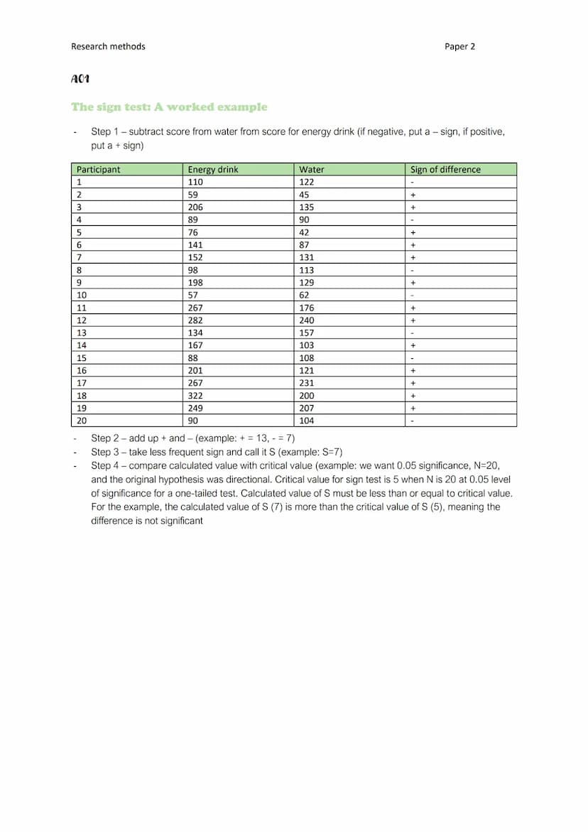 Research methods
A01
The sign test
Statistical testing
The concept of significance
Even after gathering results, we need to use a statistica