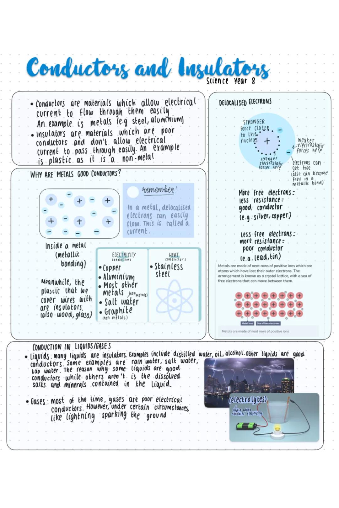 Conductors and Insulators
Science Year 8
Conductors are materials which allow electrical
current to flow through them easily
An example is m