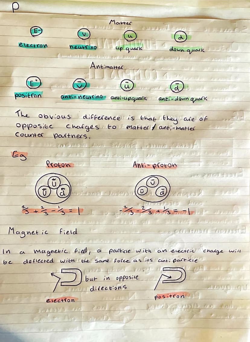Particle
Objectives:
• Memorise
• Memorise
Start&
the
• Learn about
o know
• quark formations
physics
платель
our fundamental forces
1st gen