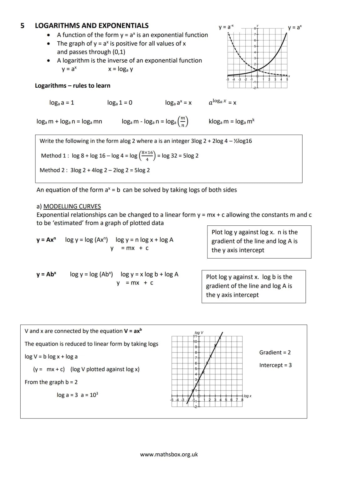 A LEVEL PURE MATHS REVISON NOTES
1 ALGEBRA AND FUNCTIONS
a) INDICES
Rules to learn :
xa xxb = xa+b
Simplify 2x(x - y)² + 3(x − y)²
= (x - y)