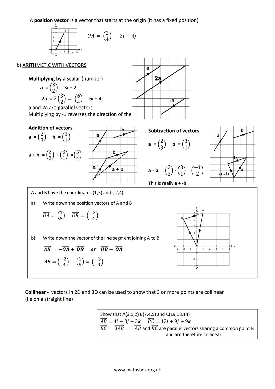 A LEVEL PURE MATHS REVISON NOTES
1 ALGEBRA AND FUNCTIONS
a) INDICES
Rules to learn :
xa xxb = xa+b
Simplify 2x(x - y)² + 3(x − y)²
= (x - y)