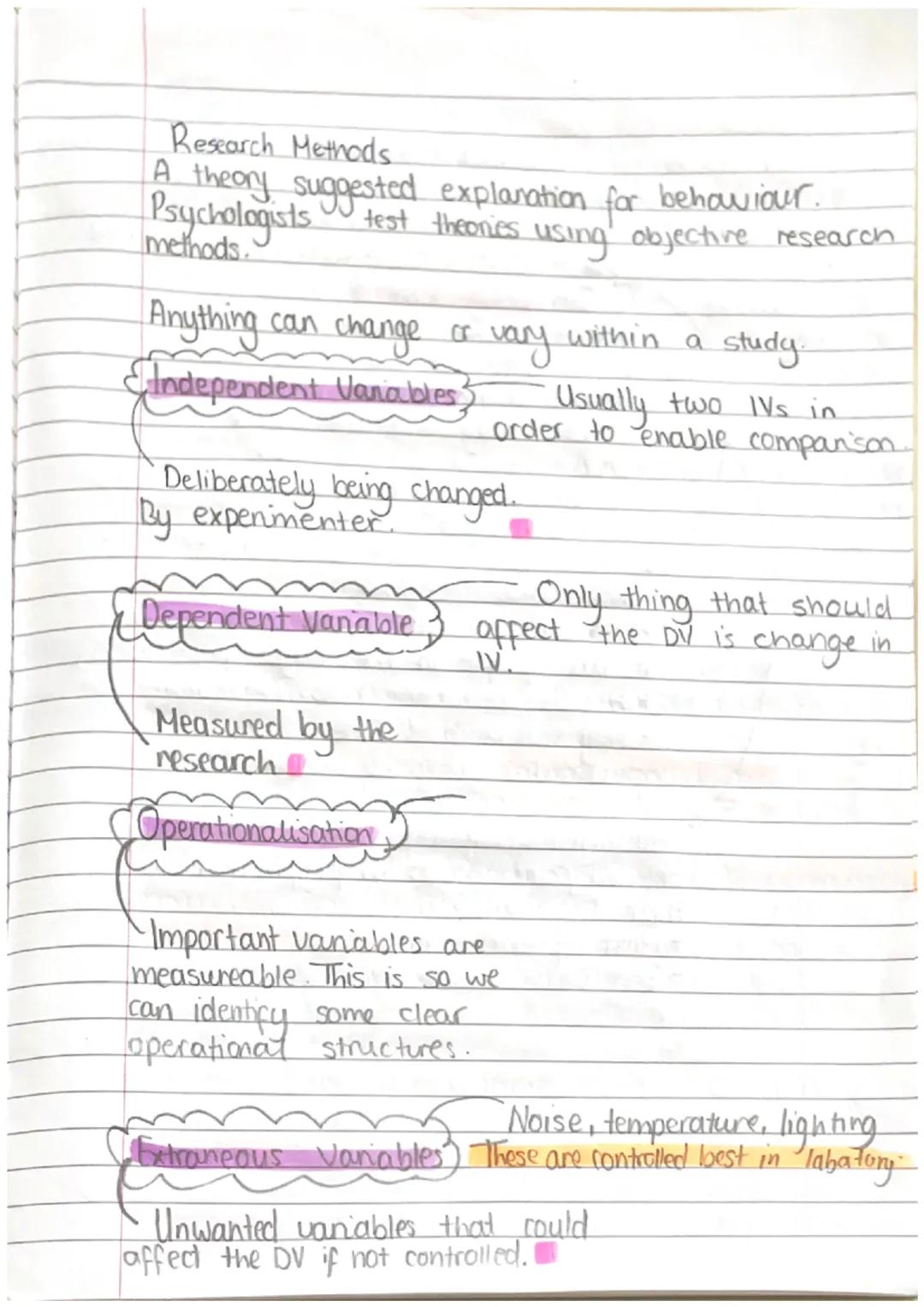 Research Methods.
A theory suggested explanation for behaviour.
Psychologists
test theones
methods.
Anything can change or
Independent Vanab
