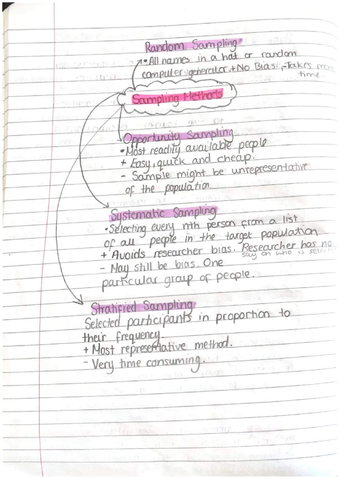 Research Methods.
A theory suggested explanation for behaviour.
Psychologists
test theones
methods.
Anything can change or
Independent Vanab