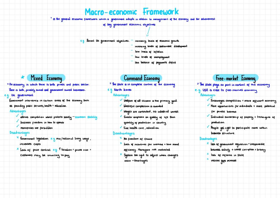 Macro-economic Framework 