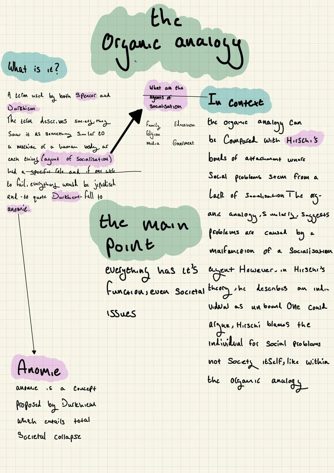 Sociology, Macro
a macro theory is a classi
fication of theory
theorist look at society as
functionalism
Key words
a whole
Eg
like functiona