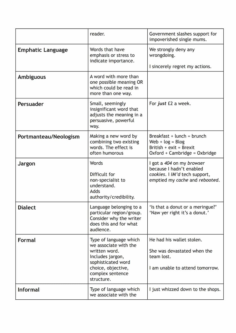 
<h2 id="definitionofterms">Definition of Terms</h2>
<p>The <strong>RUAE</strong> exam stands for Reading for Understanding, Analysis, and E