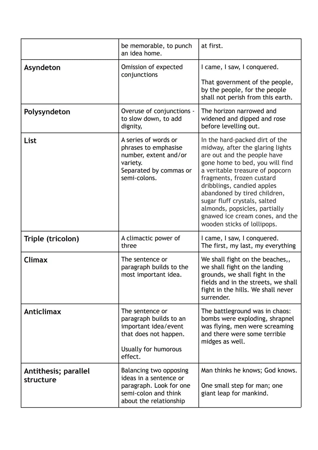 
<h2 id="definitionofterms">Definition of Terms</h2>
<p>The <strong>RUAE</strong> exam stands for Reading for Understanding, Analysis, and E
