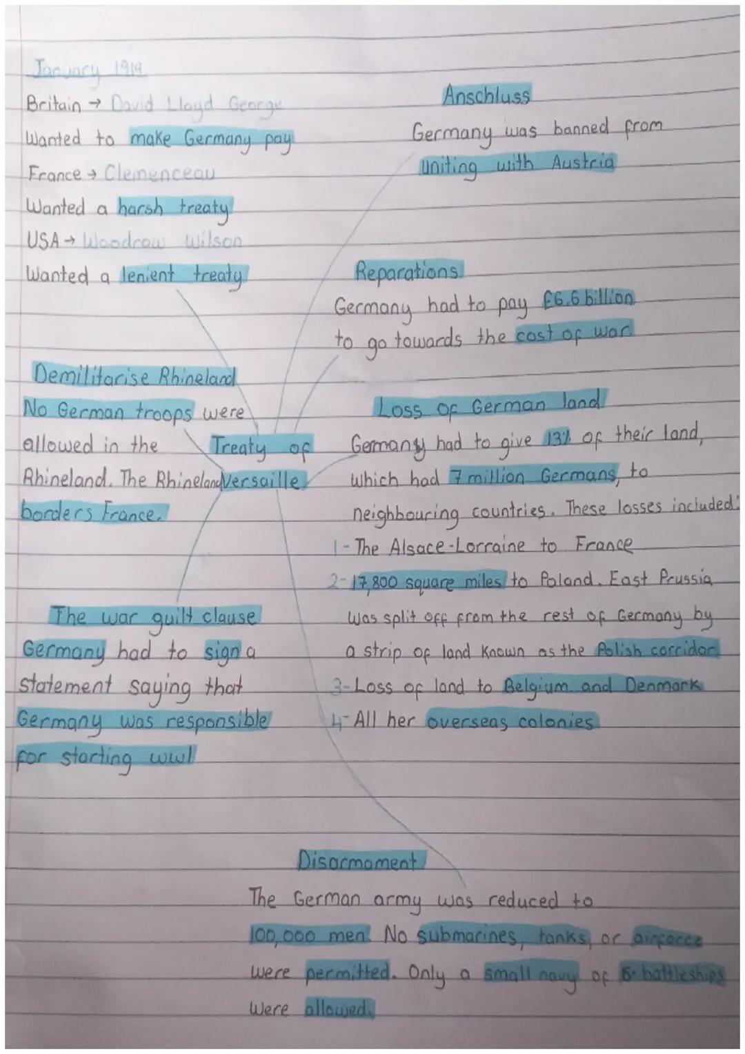 Treaty of Versailles 