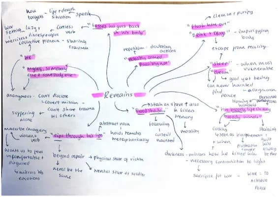 Know Remains by Simon Armitage  - Mindmap (key annotations) thumbnail