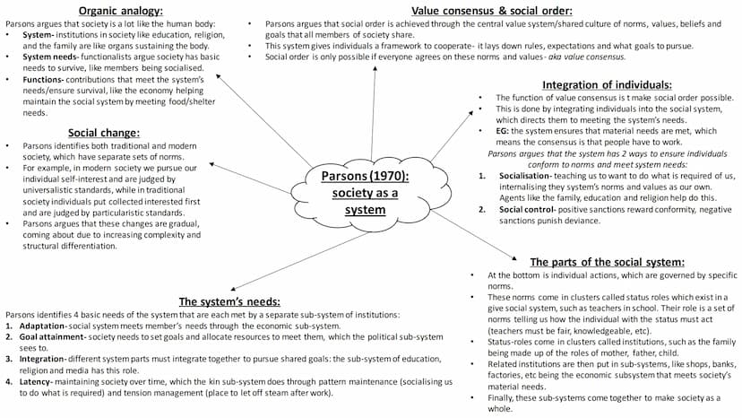 Sociological theory
full topic revision Sociology & science ●
●
●
●
What is it?
'Sociology' was coined by Comte, a
positivist who believed w