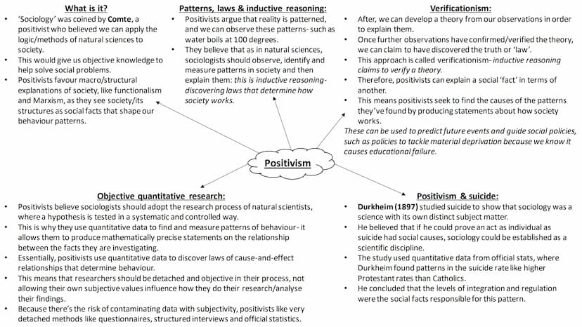 Sociological theory
full topic revision Sociology & science ●
●
●
●
What is it?
'Sociology' was coined by Comte, a
positivist who believed w