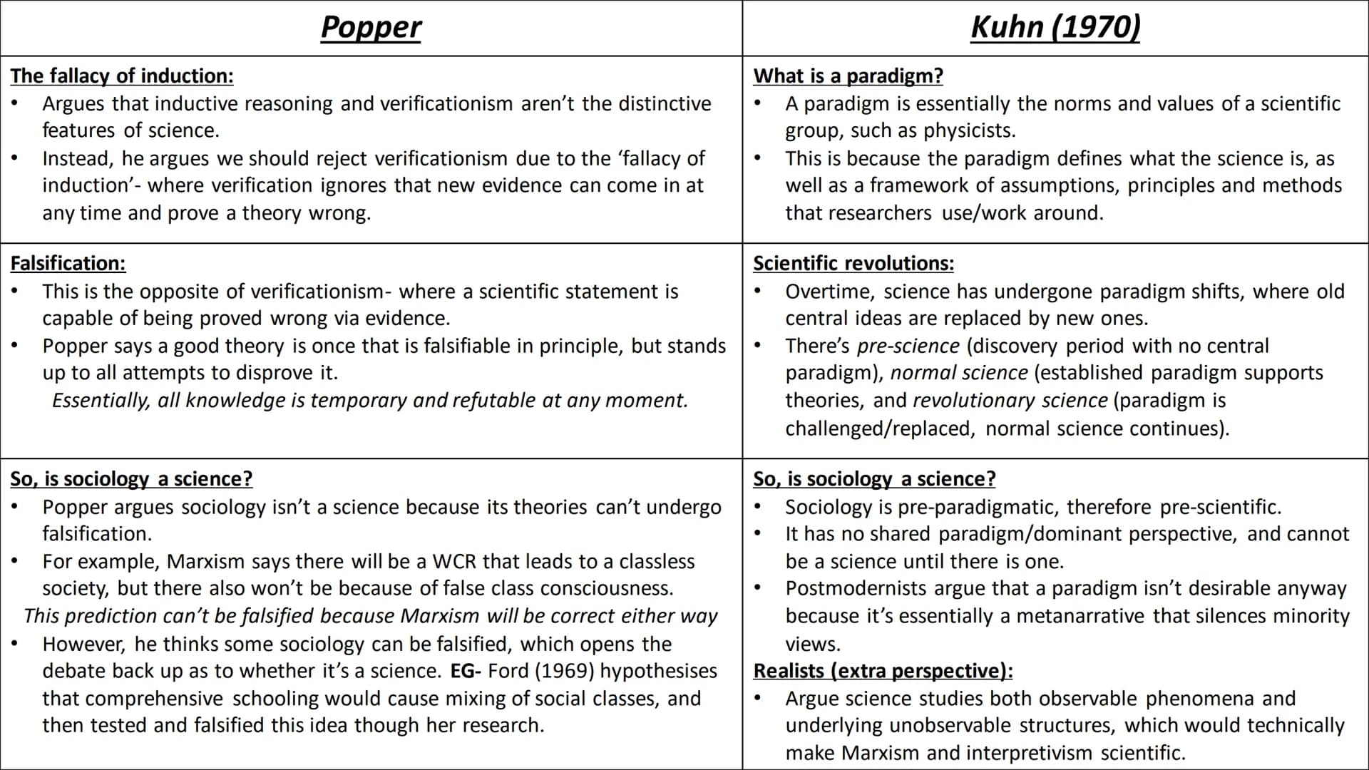 Sociological theory
full topic revision Sociology & science ●
●
●
●
What is it?
'Sociology' was coined by Comte, a
positivist who believed w