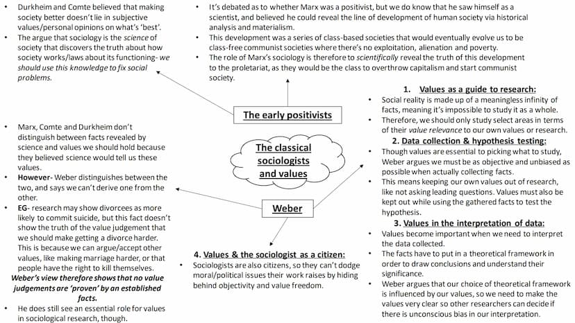 Sociological theory
full topic revision Sociology & science ●
●
●
●
What is it?
'Sociology' was coined by Comte, a
positivist who believed w