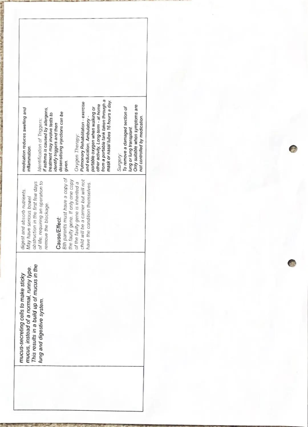 Malfunctions - Respiratory System

| Malfunction | Description/Biological Explanation | Symptoms/Cause/Effect | Monitoring, Treatment and | 