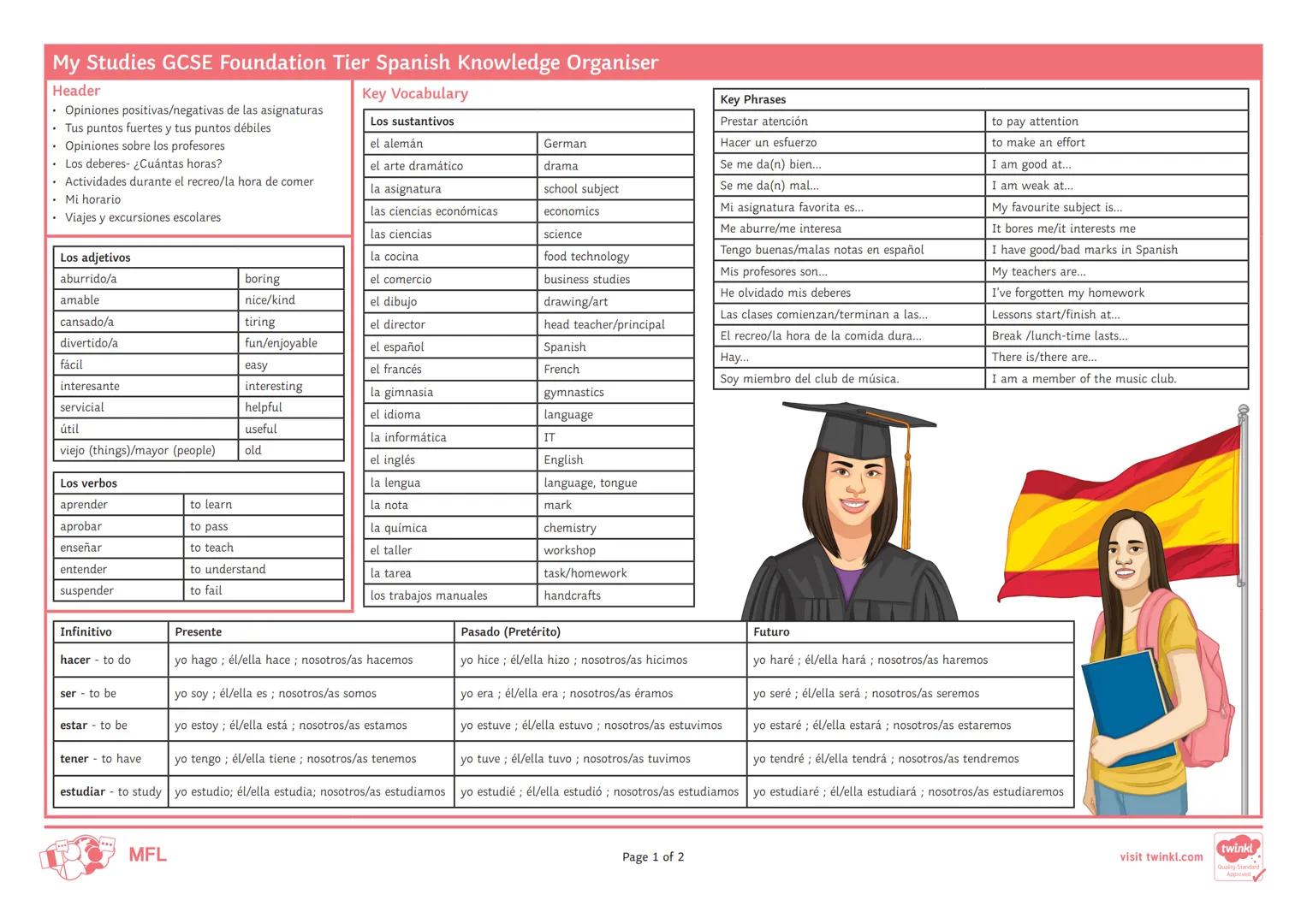 # My Studies GCSE Foundation Tier Spanish Knowledge Organiser

Header
- Opiniones positivas/negativas de las asignaturas
- Tus puntos fuerte