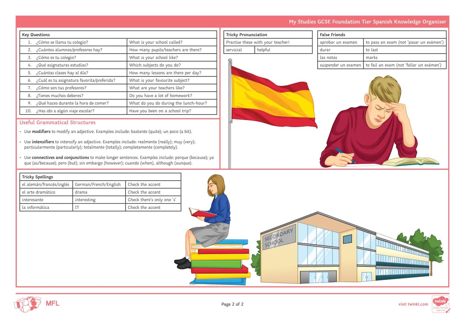 # My Studies GCSE Foundation Tier Spanish Knowledge Organiser

Header
- Opiniones positivas/negativas de las asignaturas
- Tus puntos fuerte