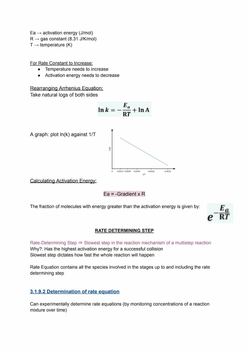 3.1.9.1 Rate Equations
Rate of Reaction The change in concentration of a reactant / product over a period of time
Factors affecting the Rate