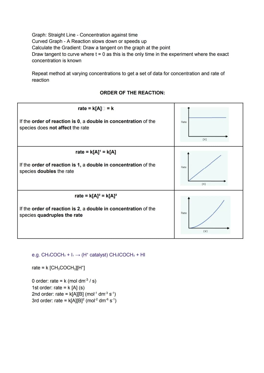 3.1.9.1 Rate Equations
Rate of Reaction The change in concentration of a reactant / product over a period of time
Factors affecting the Rate