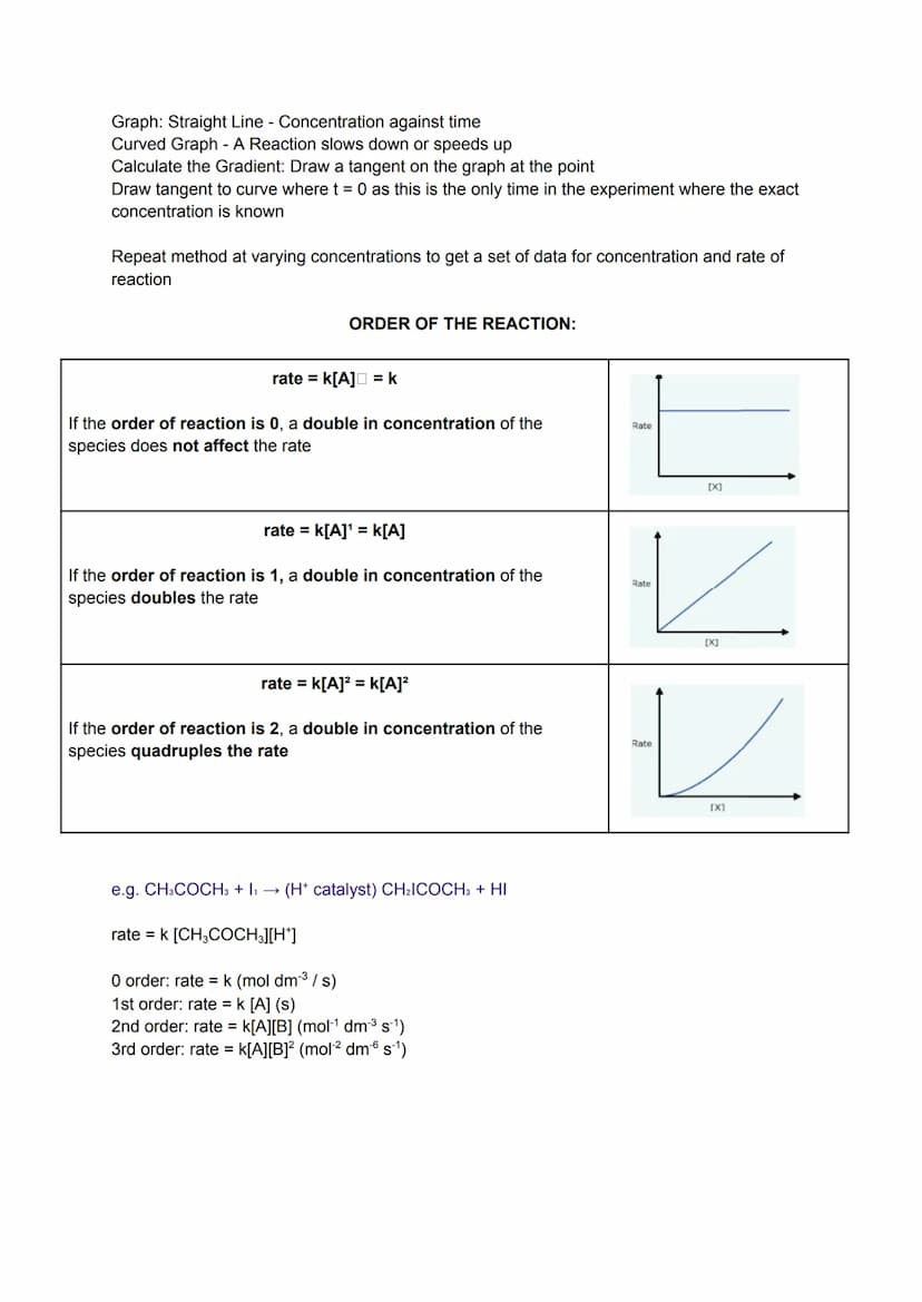 3.1.9.1 Rate Equations
Rate of Reaction The change in concentration of a reactant / product over a period of time
Factors affecting the Rate