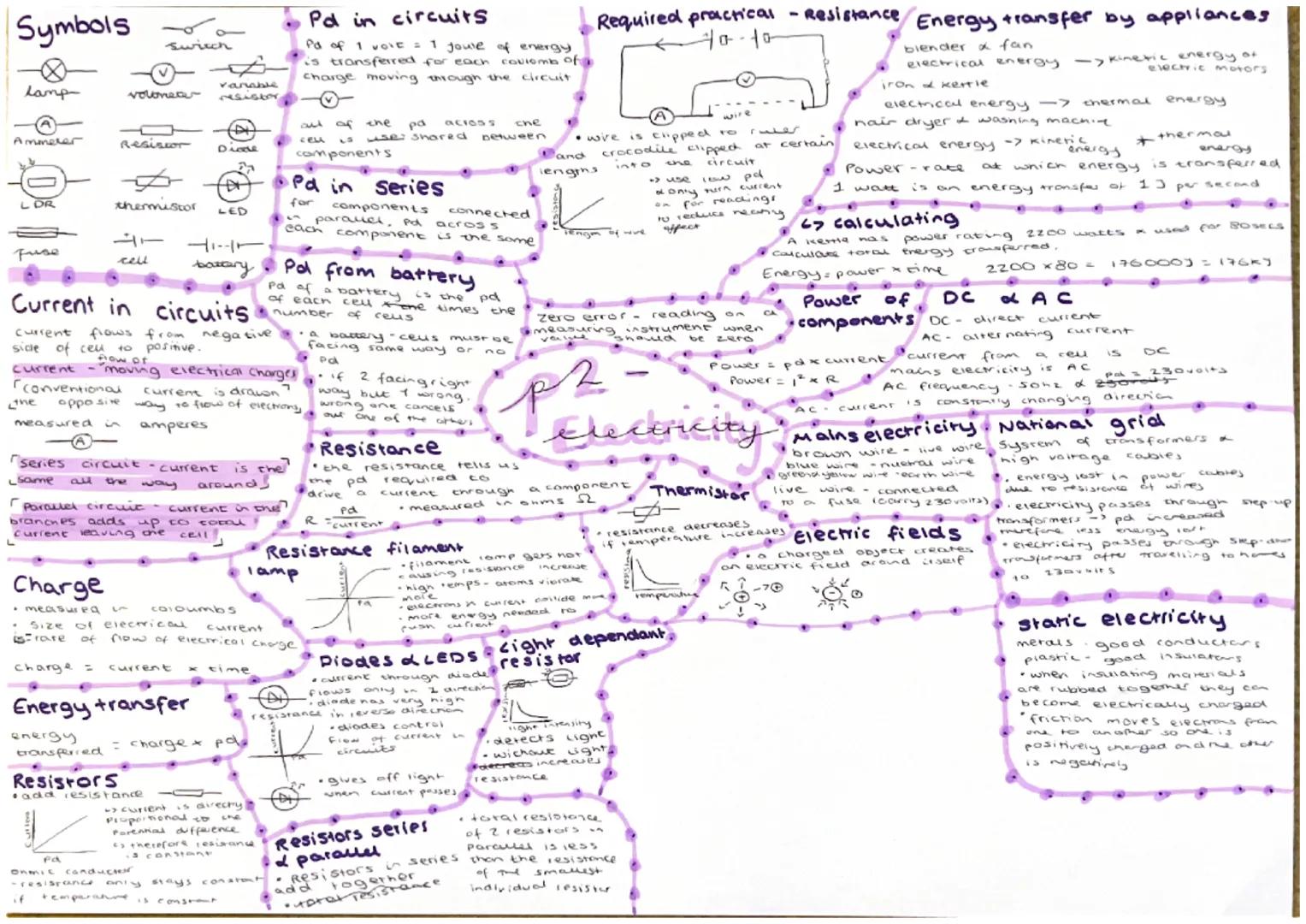 Symbols
Ammerer
lamp
L DR
Fuse
the
measured
L
Resistor
switch
volonec
thermistor
47
cell
Pa
if
Current in circuits
current
flows from
side o