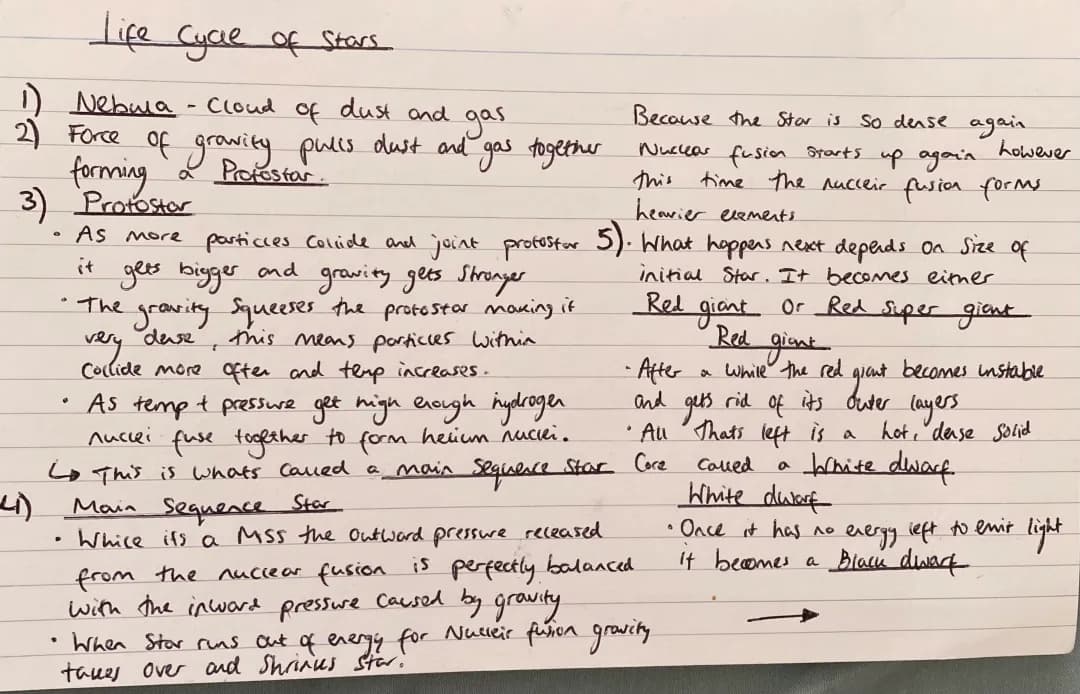 GCSE Physics lifecycle of stars