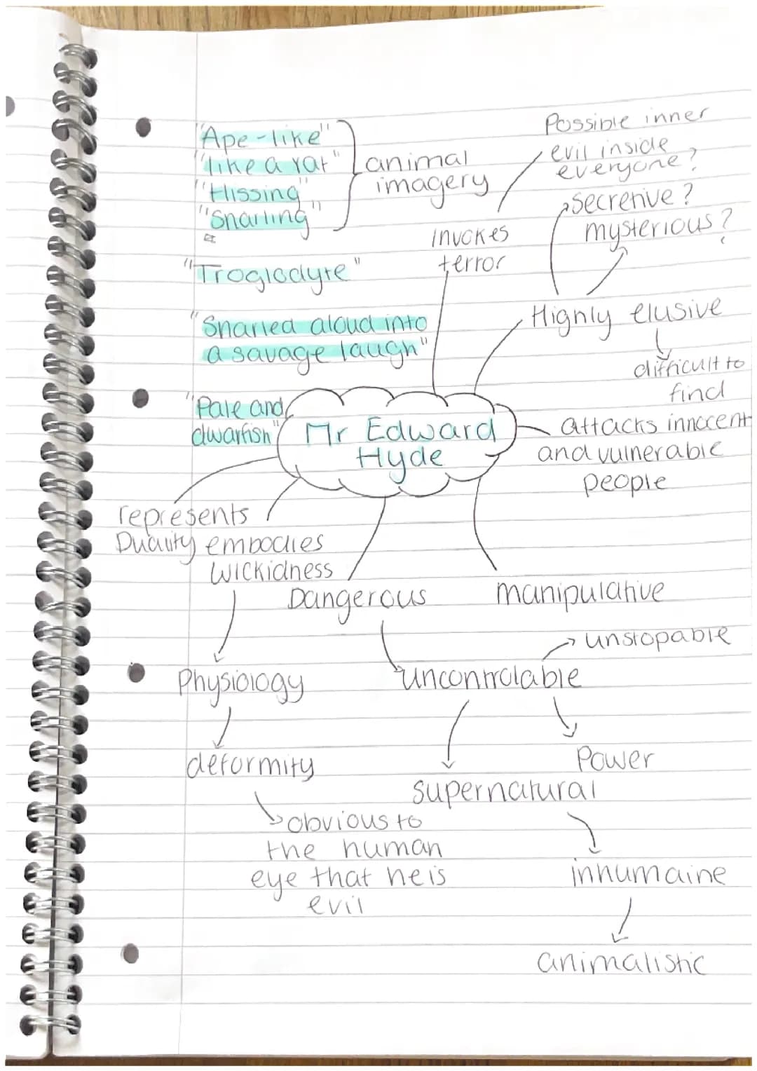 Jekyll and Hyde mindmaps