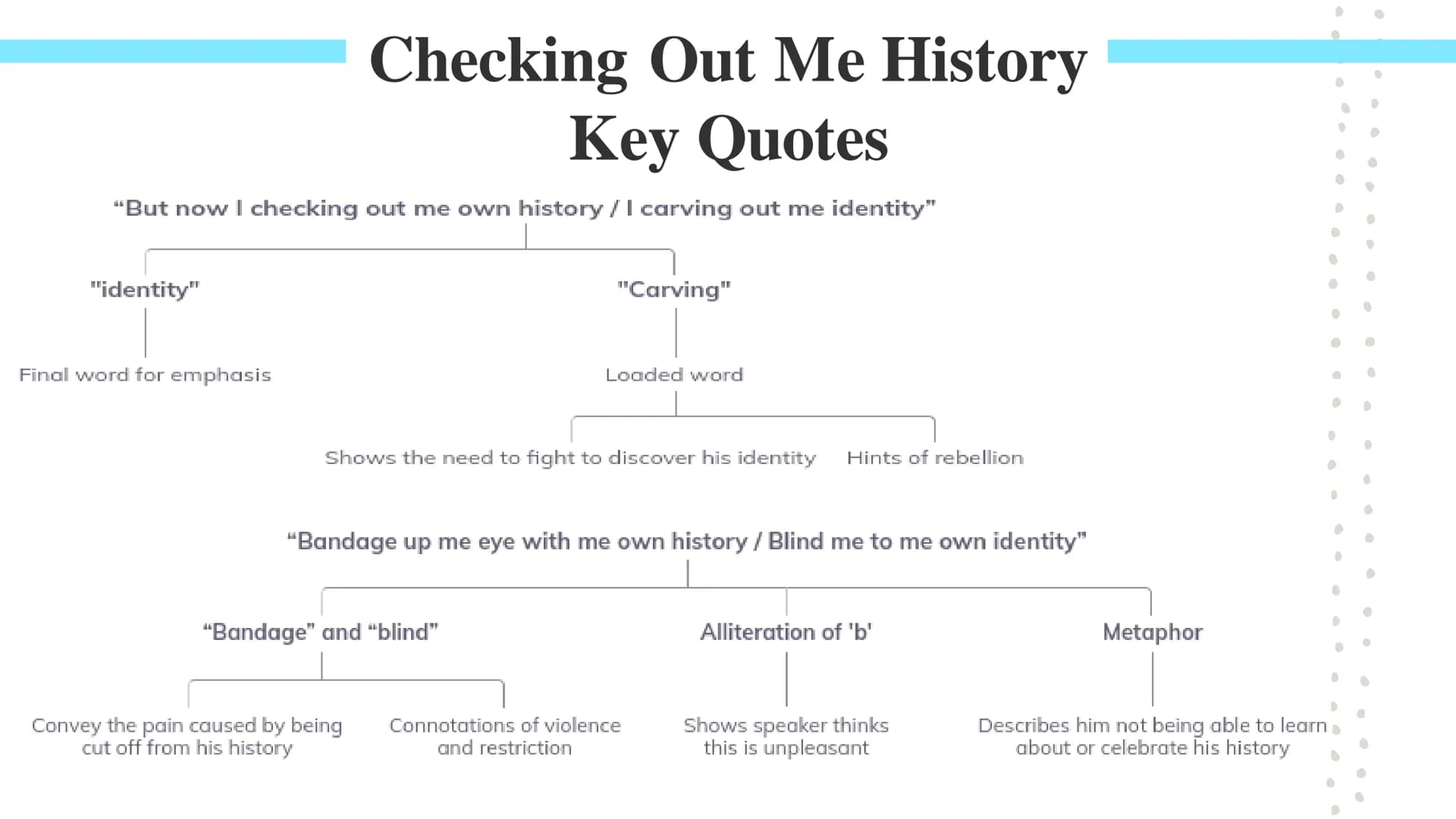 Checking Me Out
History
Poetry GCSES Checking Out Me History
John Agard was born in Guyana in South America. Guyana is connected to the Carr