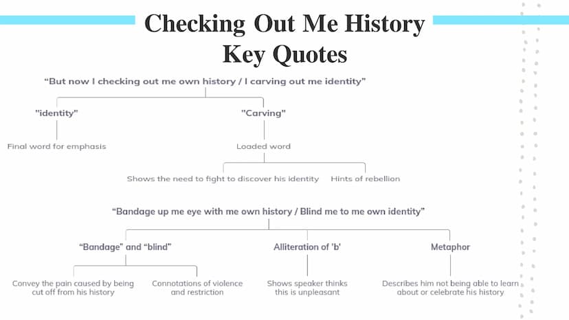 Checking Me Out
History
Poetry GCSES Checking Out Me History
John Agard was born in Guyana in South America. Guyana is connected to the Carr