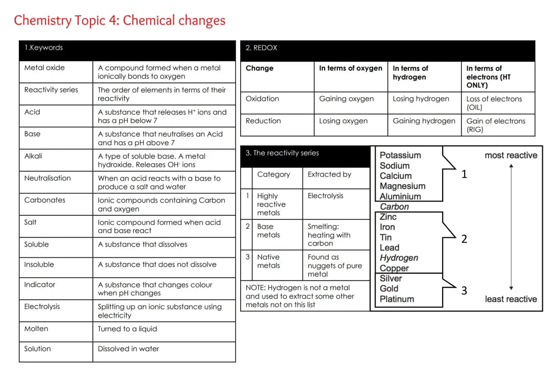 Chemistry Topic 4: Chemical changes