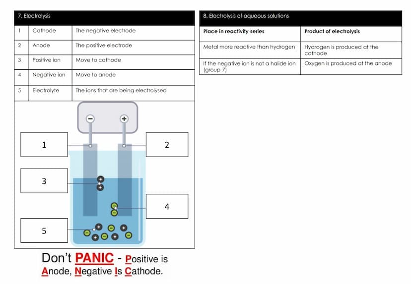Chemistry Topic 4: Chemical changes
1.Keywords
Metal oxide
Reactivity series
Acid
Base
Alkali
Neutralisation
Carbonates
Salt
Soluble
Insolub