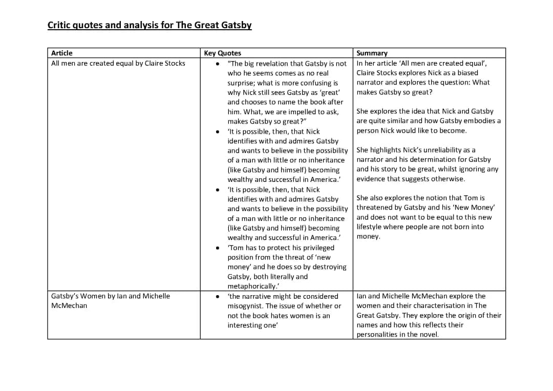 Critic's Quotes for The Great Gatsby