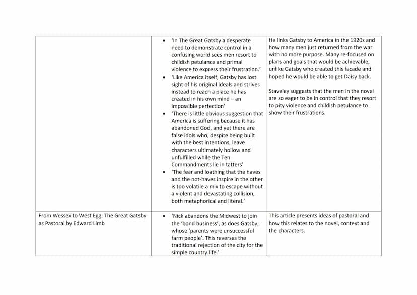 Critic quotes and analysis for The Great Gatsby
Article
All men are created equal by Claire Stocks
Gatsby's Women by lan and Michelle
McMech
