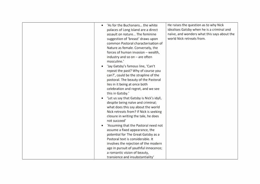 Critic quotes and analysis for The Great Gatsby
Article
All men are created equal by Claire Stocks
Gatsby's Women by lan and Michelle
McMech